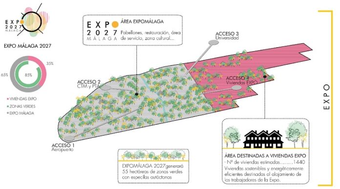 Málaga no albergará la Expo 2027