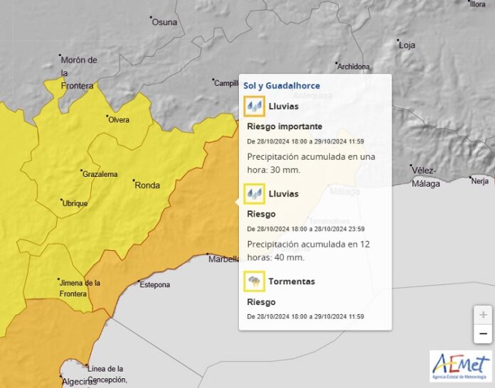 Aviso naranja lluvias Guadalhorce